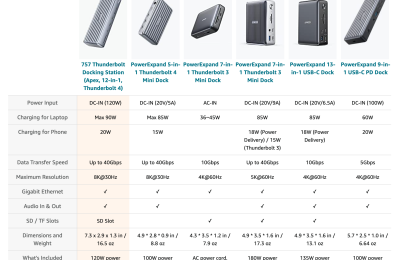 Macbook M1/M2 连接多个显示器的解决方案缩略图
