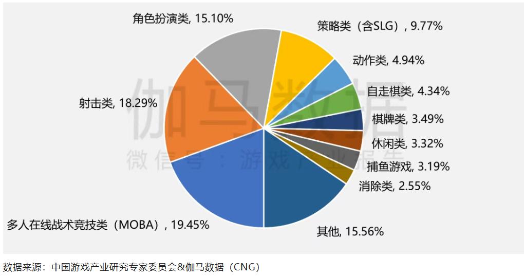 「小」年大增长,2025游戏行业的变与不变 - Jake blog 「小」年大增长,2025游戏行业的变与不变 - v2 319fc59a33e84cf3b0000d0d0b8dfa1f@000000 oswg210033oswg1020oswg537 img 000 - Jake blog