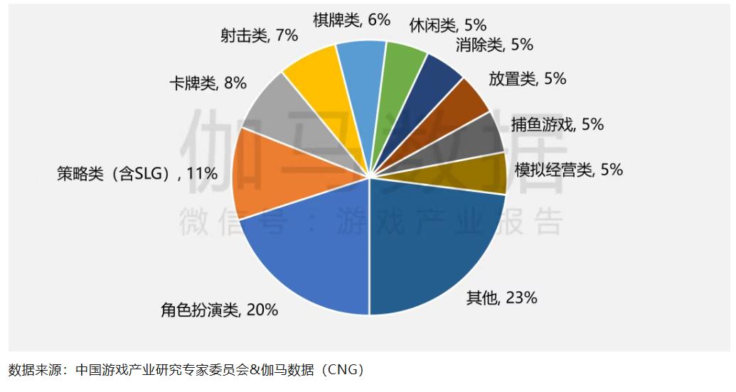 「小」年大增长,2025游戏行业的变与不变 - Jake blog 「小」年大增长,2025游戏行业的变与不变 - v2 5daf698b7d9f4202aa35b642448c0002@000000 oswg193667oswg1035oswg552 img 000 - Jake blog