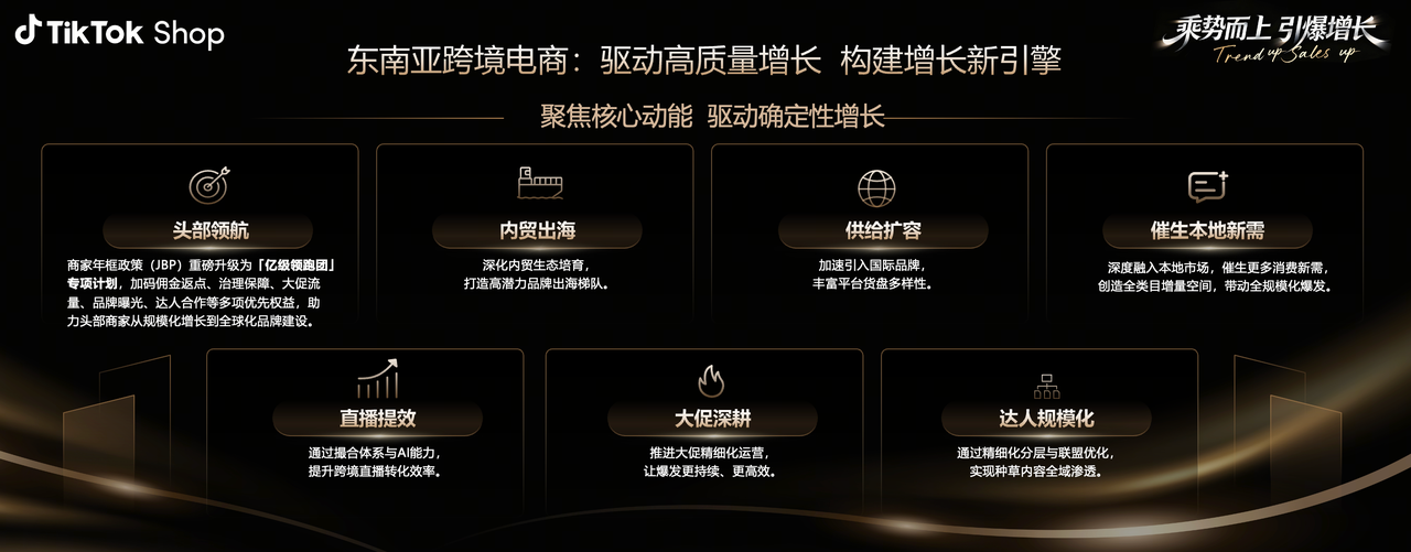 2026,东南亚电商的“玩法”彻底变了 - Jake blog 来源:TikTok Shop东南亚跨境电商官方