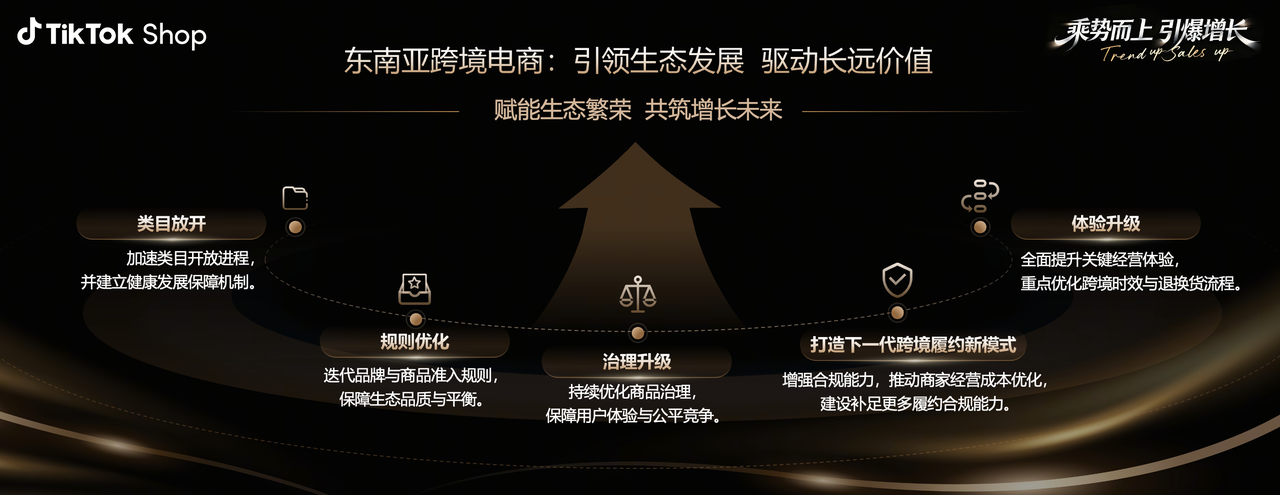 2026,东南亚电商的“玩法”彻底变了 - Jake blog 来源:TikTok Shop东南亚跨境电商官方